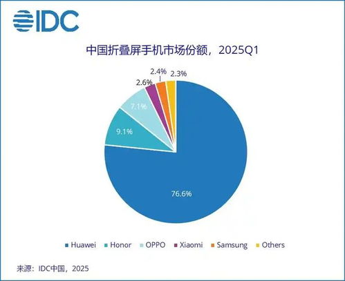 2025年双十一折叠屏选购指南 聚焦华为，款款精品的理性选择