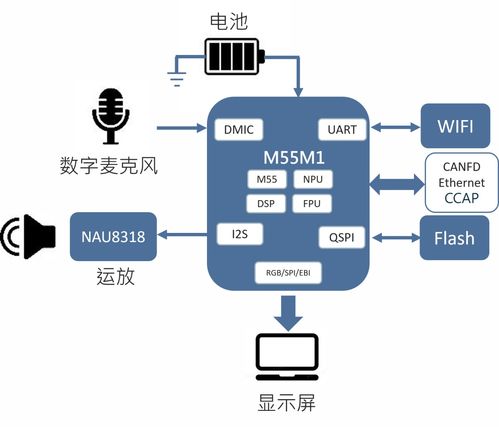 新唐科技推出基于AI MCU M55M1的离线智能语音控制方案 开启嵌入式AI新纪元